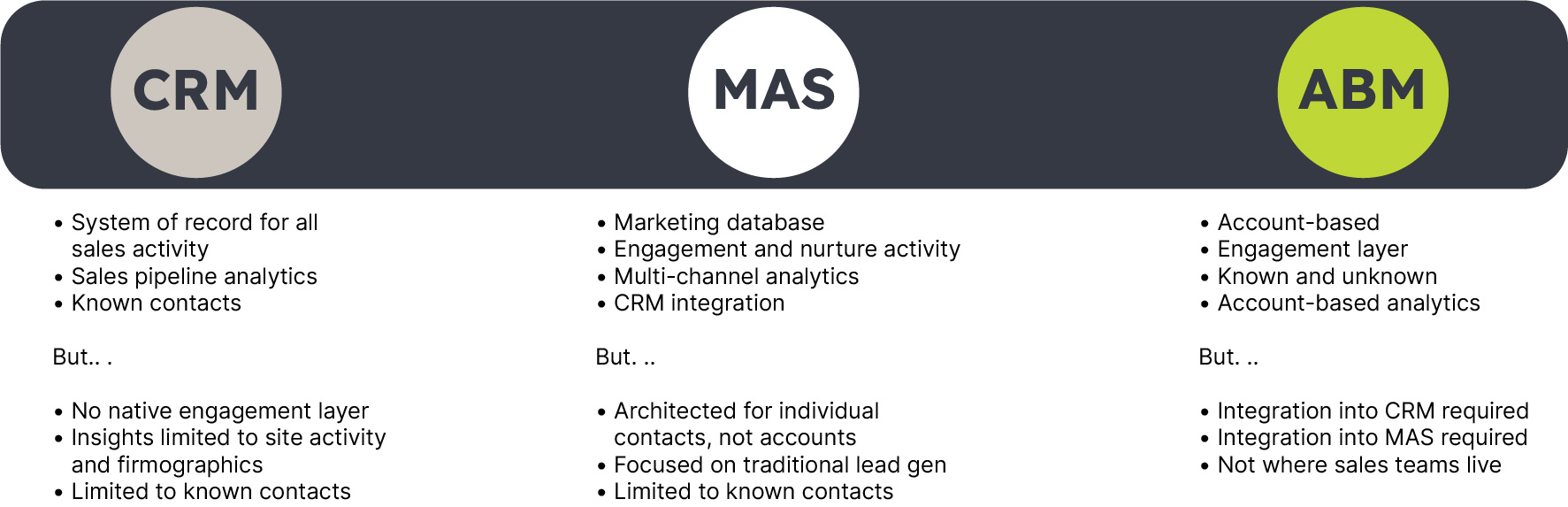 ABM CRM MAS Pros and Cons Image