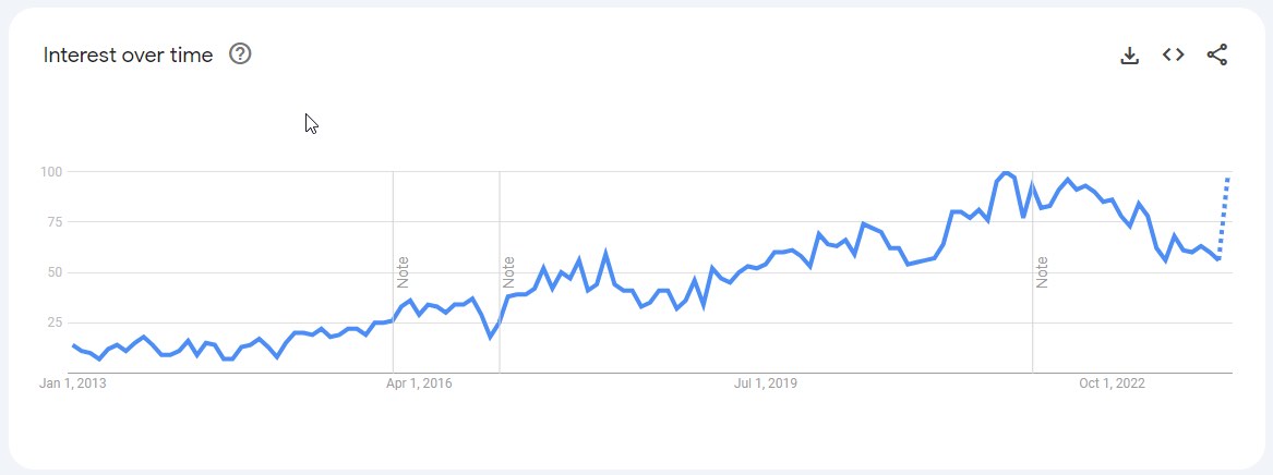 Google Trends Image