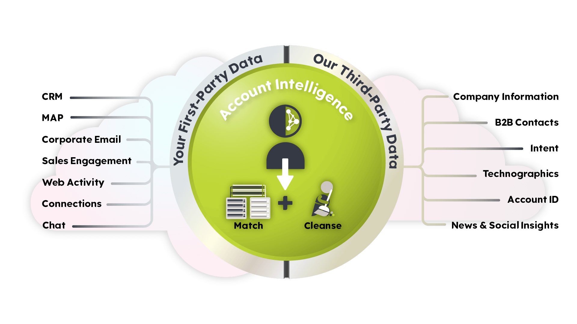 account intelligence graphic