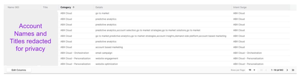 DB1 Accounts Showing Intent