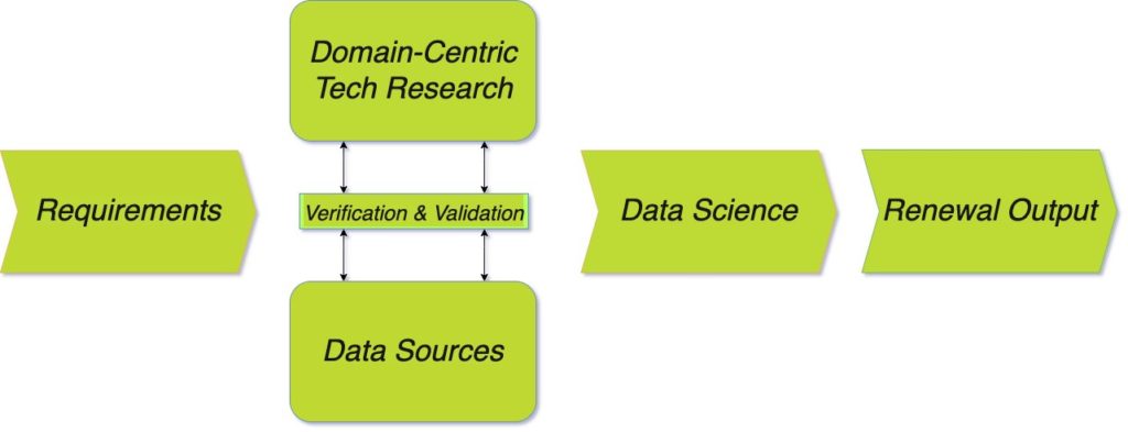 Demandbase Renewal Prediction Framework