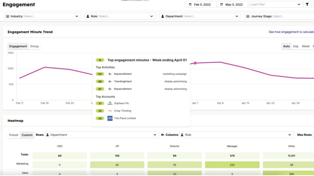 Hubspot Integration Engagement Page Image