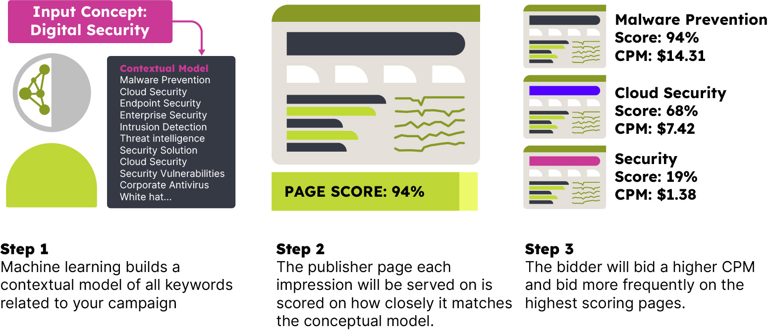 High Intent Page Advertising at Demandbase