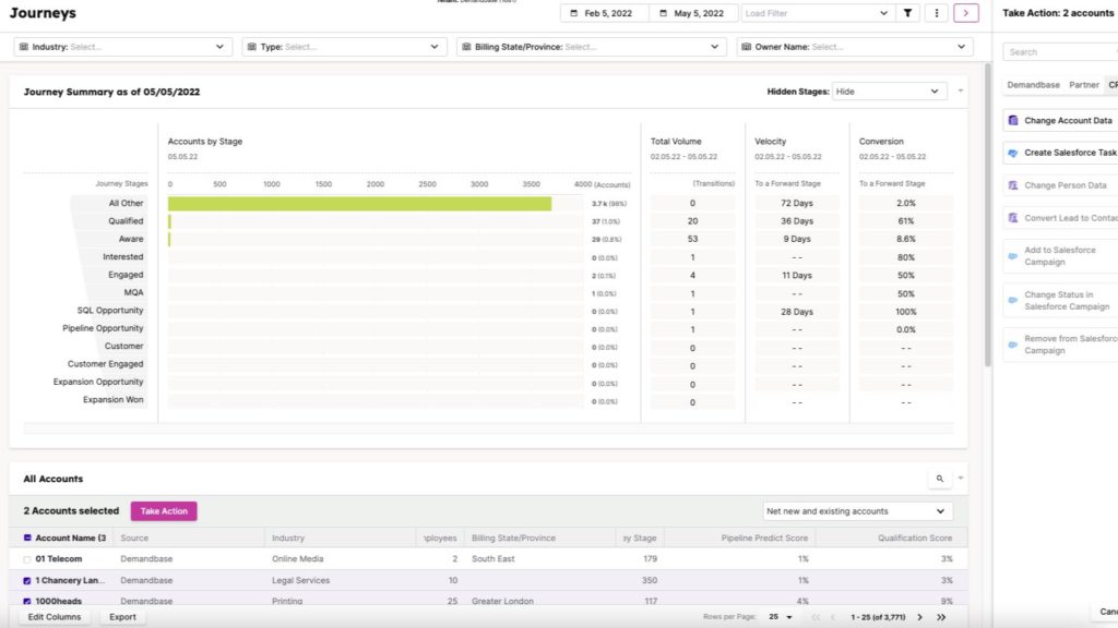 Hubspot Integration Journeys Page Image