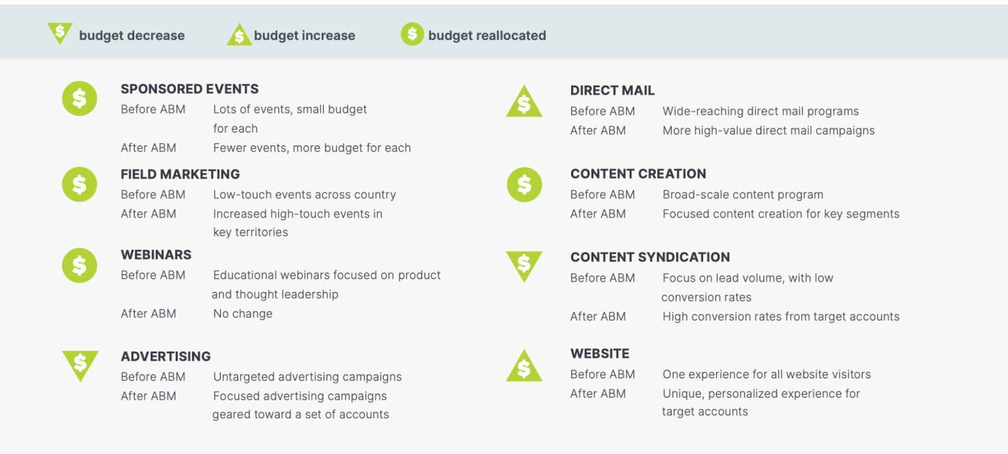 Making the case for ABM/ABX from Demandbase