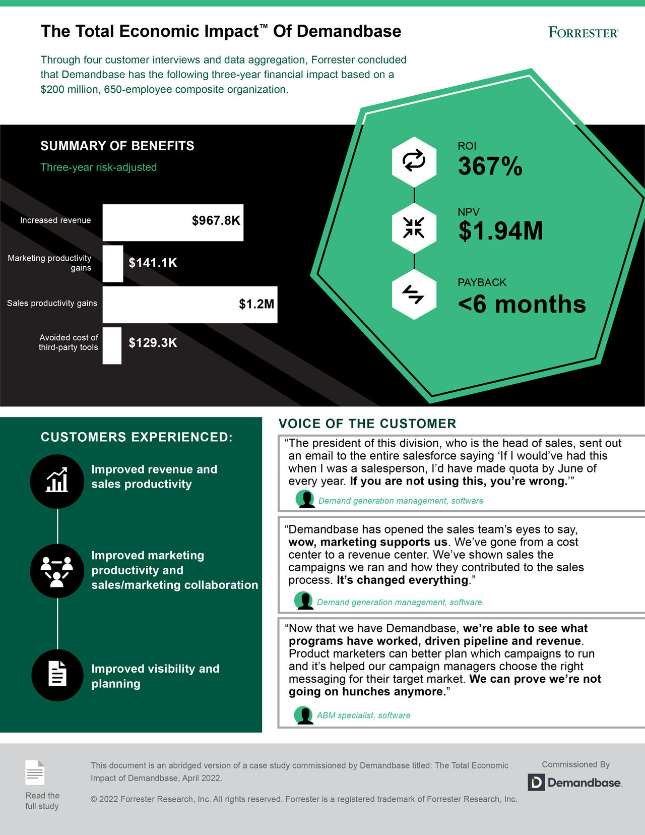 tei_of_demandbase-infographic_final_thumbnail