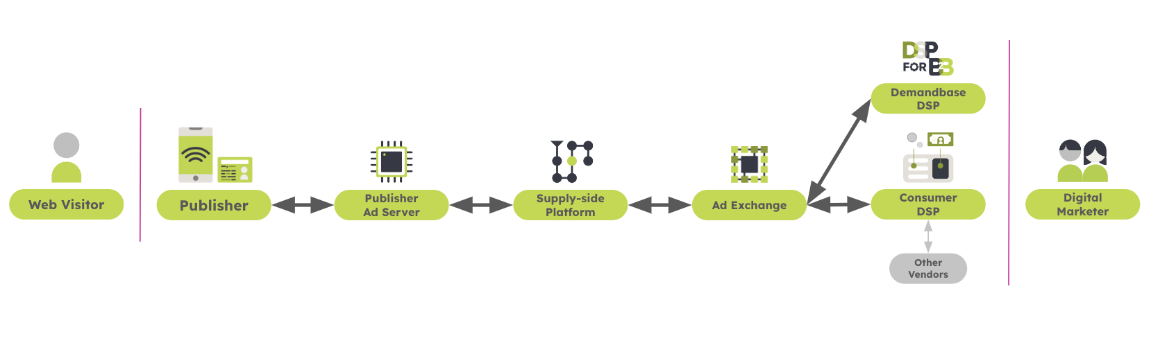 Diagram of DSP workflow