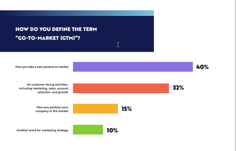 How do you define GTM blog image