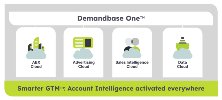 Demandbase One - Smarter GTM™