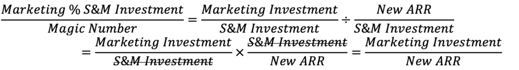 Total marketing spend as a fraction of new ARR logo bookings